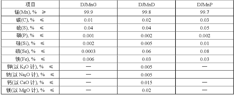 manganese briquettes